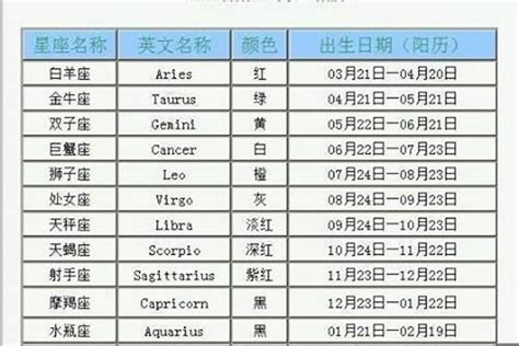 4月一日 星座|4月1日出生是什么星座